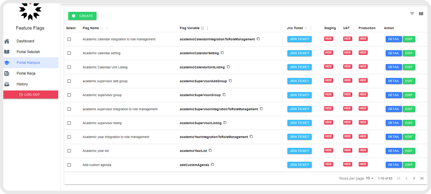 Feature Flag Management System
